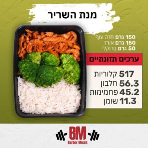 מנת השריר
