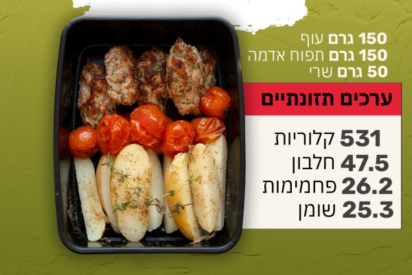 קציצות-עוף.jpg